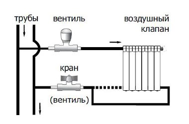 отопление под ключ