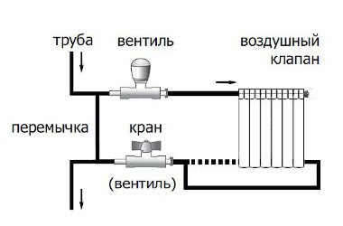 монтаж отопления