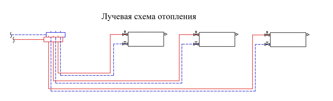 лучевая разводка отопления