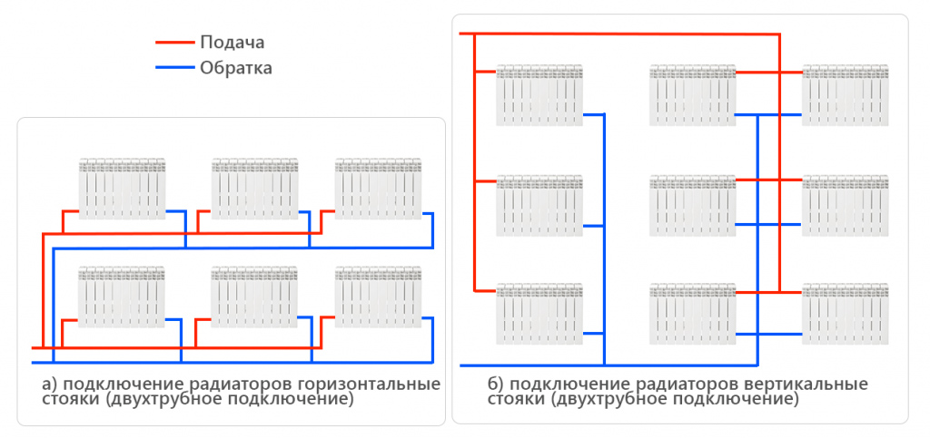 разводка отопления