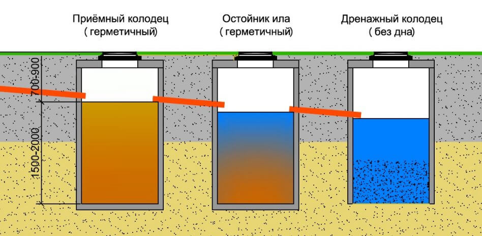 септик схема