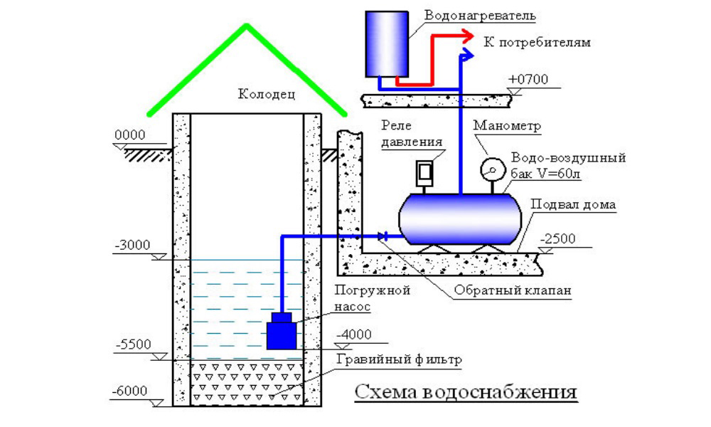 последовательная схема водоснабжения