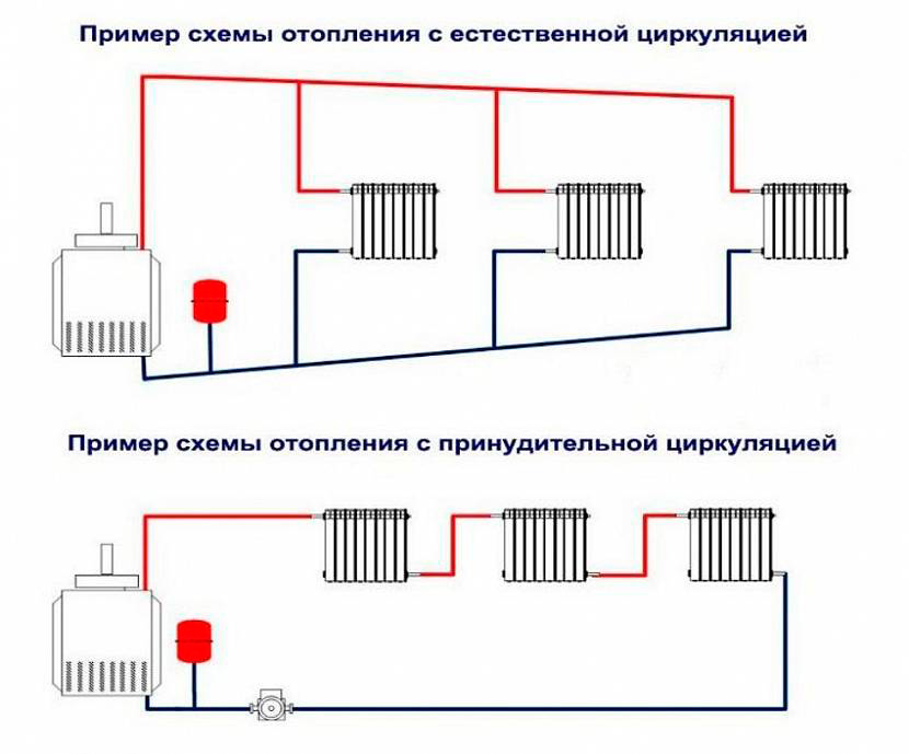 Водяное отопление